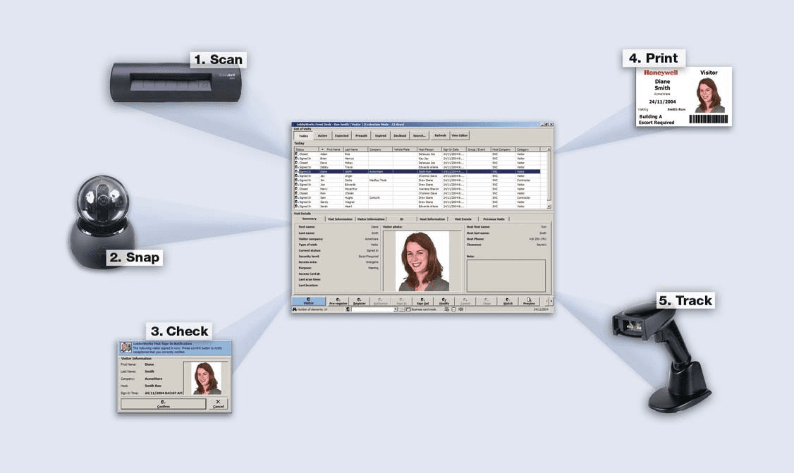 Solutions visitor management